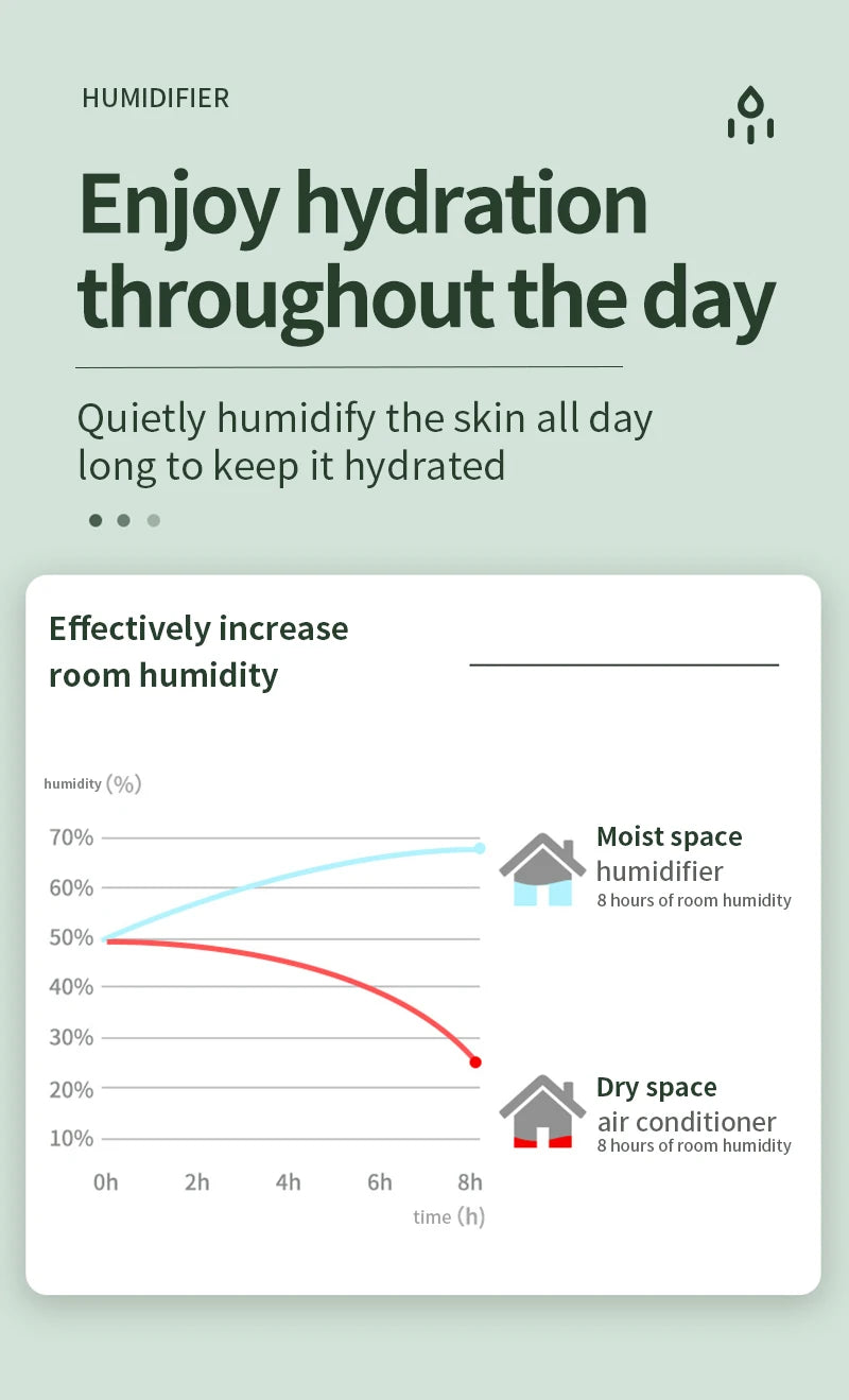 Anti-Gravity Humidifier with LED Display