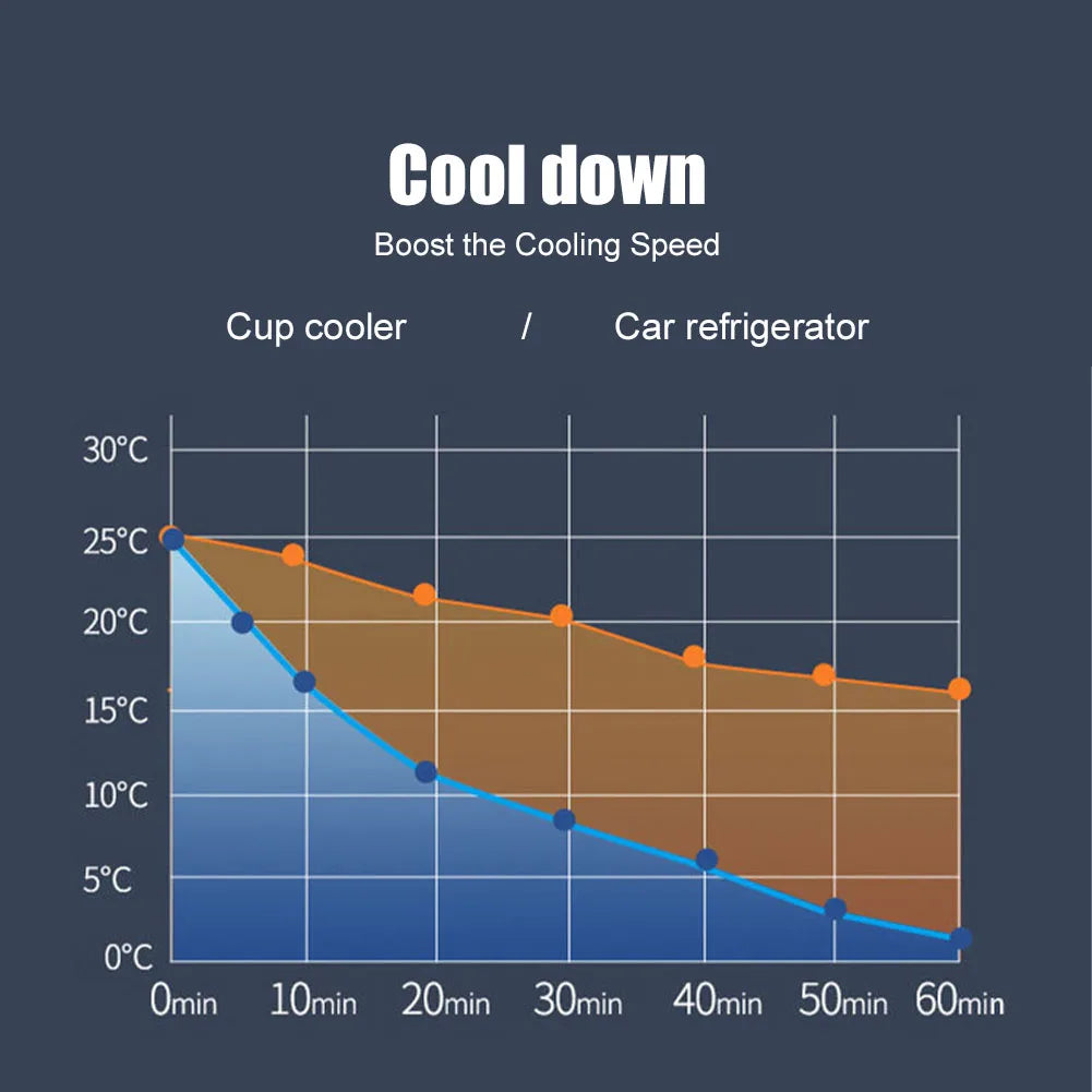 12V Car Cup Cooler & Warmer